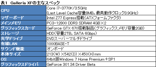 画像ギャラリー No.015のサムネイル画像 / 【PR】新世代「Galleria XF」3D性能検証。Ivy Bridge＋Keplerで，ゲーマー向けPCはここまで速くなった