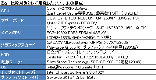 画像ギャラリー No.016のサムネイル画像 / 【PR】新世代「Galleria XF」3D性能検証。Ivy Bridge＋Keplerで，ゲーマー向けPCはここまで速くなった