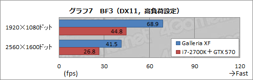 画像ギャラリー No.023のサムネイル画像 / 【PR】新世代「Galleria XF」3D性能検証。Ivy Bridge＋Keplerで，ゲーマー向けPCはここまで速くなった