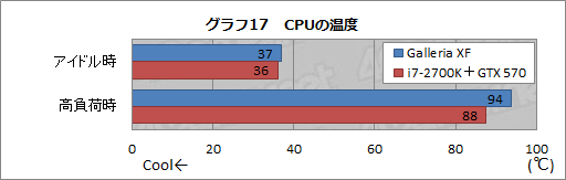 画像ギャラリー No.033のサムネイル画像 / 【PR】新世代「Galleria XF」3D性能検証。Ivy Bridge＋Keplerで，ゲーマー向けPCはここまで速くなった