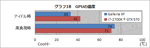 画像ギャラリー No.034のサムネイル画像 / 【PR】新世代「Galleria XF」3D性能検証。Ivy Bridge＋Keplerで，ゲーマー向けPCはここまで速くなった