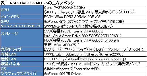 画像ギャラリー No.028のサムネイル画像 / 【PR】「PSO2」プレイムービーで確認するその実力。ドスパラの「Note Galleria QF875」は，高機能かつ高性能なゲーマー向けノートPCだった