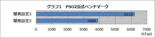 画像ギャラリー No.029のサムネイル画像 / 【PR】「PSO2」プレイムービーで確認するその実力。ドスパラの「Note Galleria QF875」は，高機能かつ高性能なゲーマー向けノートPCだった