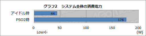 画像ギャラリー No.030のサムネイル画像 / 【PR】「PSO2」プレイムービーで確認するその実力。ドスパラの「Note Galleria QF875」は，高機能かつ高性能なゲーマー向けノートPCだった