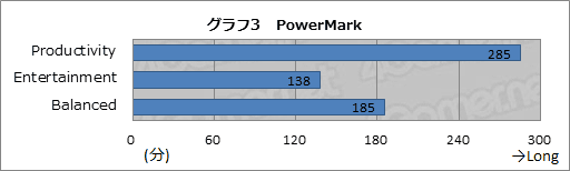 画像ギャラリー No.031のサムネイル画像 / 【PR】「PSO2」プレイムービーで確認するその実力。ドスパラの「Note Galleria QF875」は，高機能かつ高性能なゲーマー向けノートPCだった