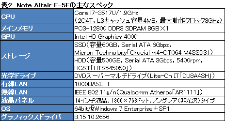 画像ギャラリー No.032のサムネイル画像 / 【PR】「PSO2」プレイムービーで確認するその実力。ドスパラの「Note Galleria QF875」は，高機能かつ高性能なゲーマー向けノートPCだった