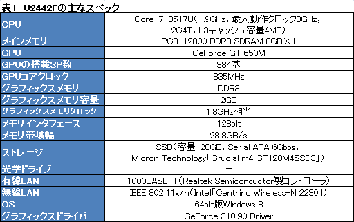 画像ギャラリー No.029のサムネイル画像 / 【PR】これが「ゲーマー向けUltrabook」だ。ドスパラの「U2442F」が持つ衝撃のポテンシャルをチェックする