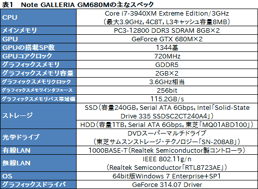 画像ギャラリー No.031のサムネイル画像 / 【PR】ドスパラ初のSLIノートPC「Note GALLERIA GM680M」完全検証。速さだけでなく，使い勝手も一級品だ