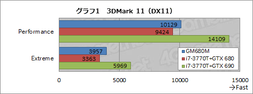 画像ギャラリー No.033のサムネイル画像 / 【PR】ドスパラ初のSLIノートPC「Note GALLERIA GM680M」完全検証。速さだけでなく，使い勝手も一級品だ
