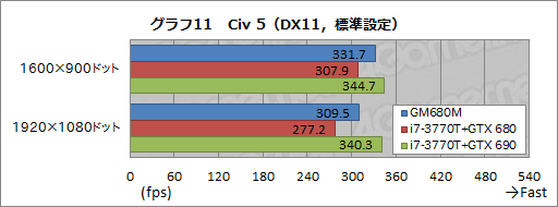 画像ギャラリー No.043のサムネイル画像 / 【PR】ドスパラ初のSLIノートPC「Note GALLERIA GM680M」完全検証。速さだけでなく，使い勝手も一級品だ