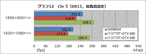 画像ギャラリー No.044のサムネイル画像 / 【PR】ドスパラ初のSLIノートPC「Note GALLERIA GM680M」完全検証。速さだけでなく，使い勝手も一級品だ