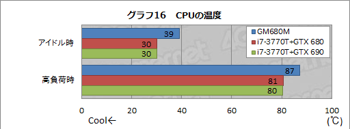 画像ギャラリー No.048のサムネイル画像 / 【PR】ドスパラ初のSLIノートPC「Note GALLERIA GM680M」完全検証。速さだけでなく，使い勝手も一級品だ