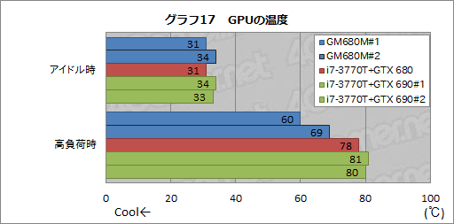 画像ギャラリー No.049のサムネイル画像 / 【PR】ドスパラ初のSLIノートPC「Note GALLERIA GM680M」完全検証。速さだけでなく，使い勝手も一級品だ