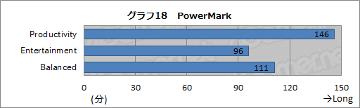 画像ギャラリー No.050のサムネイル画像 / 【PR】ドスパラ初のSLIノートPC「Note GALLERIA GM680M」完全検証。速さだけでなく，使い勝手も一級品だ
