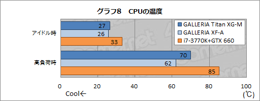 画像ギャラリー No.035のサムネイル画像 / 【PR】市長，都市を美しく表示したいならドスパラのゲームPC「GALLERIA」ですよ！ ベンチとムービーで確認する「シムシティ」の余裕度