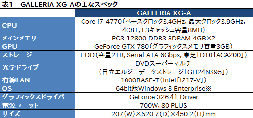 画像ギャラリー No.019のサムネイル画像 / 【PR】ドスパラの「新生FFXIV」推奨PCをベンチマーク。推奨モデルだと何がどれくらい快適なのか