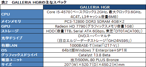 画像ギャラリー No.020のサムネイル画像 / 【PR】ドスパラの「新生FFXIV」推奨PCをベンチマーク。推奨モデルだと何がどれくらい快適なのか