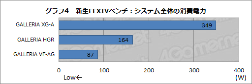 画像ギャラリー No.025のサムネイル画像 / 【PR】ドスパラの「新生FFXIV」推奨PCをベンチマーク。推奨モデルだと何がどれくらい快適なのか