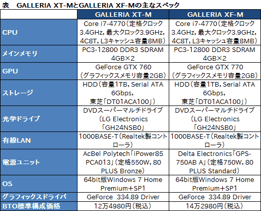 画像ギャラリー No.029のサムネイル画像 / 【PR】消費税増税前にゲームPCを買いたいアナタへ送る，ドスパラ「GALLERIA M8」購入ガイド。効果の高いBTOオプションで快適な1台を
