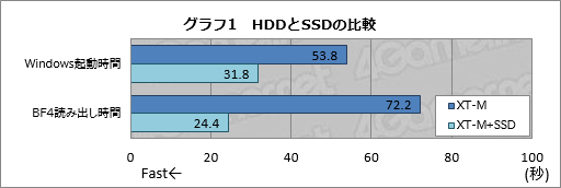 画像ギャラリー No.030のサムネイル画像 / 【PR】消費税増税前にゲームPCを買いたいアナタへ送る，ドスパラ「GALLERIA M8」購入ガイド。効果の高いBTOオプションで快適な1台を