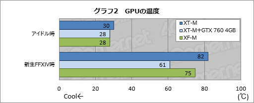 画像ギャラリー No.031のサムネイル画像 / 【PR】消費税増税前にゲームPCを買いたいアナタへ送る，ドスパラ「GALLERIA M8」購入ガイド。効果の高いBTOオプションで快適な1台を