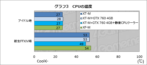 画像ギャラリー No.032のサムネイル画像 / 【PR】消費税増税前にゲームPCを買いたいアナタへ送る，ドスパラ「GALLERIA M8」購入ガイド。効果の高いBTOオプションで快適な1台を