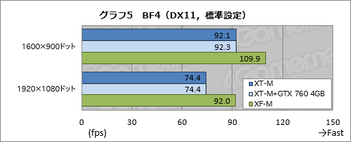画像ギャラリー No.034のサムネイル画像 / 【PR】消費税増税前にゲームPCを買いたいアナタへ送る，ドスパラ「GALLERIA M8」購入ガイド。効果の高いBTOオプションで快適な1台を