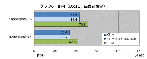 画像ギャラリー No.035のサムネイル画像 / 【PR】消費税増税前にゲームPCを買いたいアナタへ送る，ドスパラ「GALLERIA M8」購入ガイド。効果の高いBTOオプションで快適な1台を