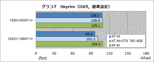 画像ギャラリー No.036のサムネイル画像 / 【PR】消費税増税前にゲームPCを買いたいアナタへ送る，ドスパラ「GALLERIA M8」購入ガイド。効果の高いBTOオプションで快適な1台を