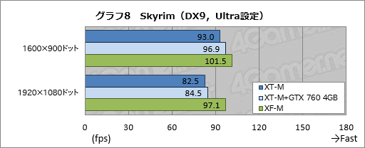 画像ギャラリー No.037のサムネイル画像 / 【PR】消費税増税前にゲームPCを買いたいアナタへ送る，ドスパラ「GALLERIA M8」購入ガイド。効果の高いBTOオプションで快適な1台を