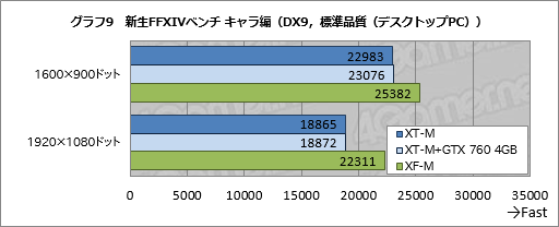 画像ギャラリー No.038のサムネイル画像 / 【PR】消費税増税前にゲームPCを買いたいアナタへ送る，ドスパラ「GALLERIA M8」購入ガイド。効果の高いBTOオプションで快適な1台を