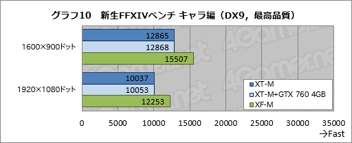 画像ギャラリー No.039のサムネイル画像 / 【PR】消費税増税前にゲームPCを買いたいアナタへ送る，ドスパラ「GALLERIA M8」購入ガイド。効果の高いBTOオプションで快適な1台を
