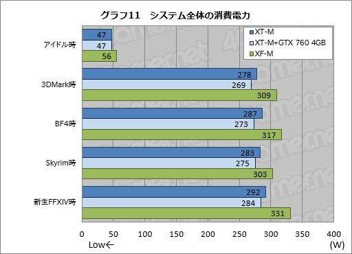画像ギャラリー No.040のサムネイル画像 / 【PR】消費税増税前にゲームPCを買いたいアナタへ送る，ドスパラ「GALLERIA M8」購入ガイド。効果の高いBTOオプションで快適な1台を