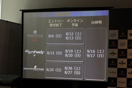 画像ギャラリー No.008のサムネイル画像 / 「GALLERIA GAMEMASTER CUP開催宣言」をレポート。賞金総額500万円の「CS: GO」「WoT」「フィギュアヘッズ」国内e-Sports大会が開催