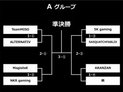 画像ギャラリー No.001のサムネイル画像 / 「GALLERIA GAMEMASTER CUP」チャレンジ部門のトーナメントが発表