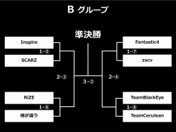 画像ギャラリー No.002のサムネイル画像 / 「GALLERIA GAMEMASTER CUP」チャレンジ部門のトーナメントが発表