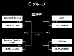 画像ギャラリー No.003のサムネイル画像 / 「GALLERIA GAMEMASTER CUP」チャレンジ部門のトーナメントが発表