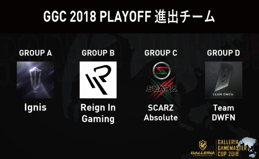 画像ギャラリー No.002のサムネイル画像 / GALLERIA GAMEMASTER CUP 2018のプレーオフ進出チームが決定。それを記念したゲームPCのポイントバックキャンペーン始まる