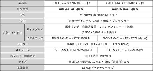 画像ギャラリー No.002のサムネイル画像 / GALLERIA，「FF XIV」「DQX」推奨の15.6インチゲームノートPCを発売