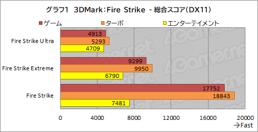 画像ギャラリー No.035のサムネイル画像 / 【PR】GALLERIAのノートPC「XL7C-R36」は，RTX 3060＆144Hz液晶の高スペックで税込17万円を切るお買い得なゲームPCだ