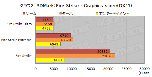 画像ギャラリー No.036のサムネイル画像 / 【PR】GALLERIAのノートPC「XL7C-R36」は，RTX 3060＆144Hz液晶の高スペックで税込17万円を切るお買い得なゲームPCだ