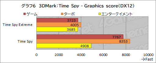 画像ギャラリー No.040のサムネイル画像 / 【PR】GALLERIAのノートPC「XL7C-R36」は，RTX 3060＆144Hz液晶の高スペックで税込17万円を切るお買い得なゲームPCだ