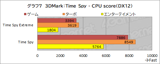 画像ギャラリー No.041のサムネイル画像 / 【PR】GALLERIAのノートPC「XL7C-R36」は，RTX 3060＆144Hz液晶の高スペックで税込17万円を切るお買い得なゲームPCだ