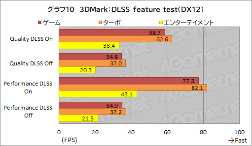 画像ギャラリー No.044のサムネイル画像 / 【PR】GALLERIAのノートPC「XL7C-R36」は，RTX 3060＆144Hz液晶の高スペックで税込17万円を切るお買い得なゲームPCだ