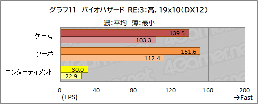 画像ギャラリー No.045のサムネイル画像 / 【PR】GALLERIAのノートPC「XL7C-R36」は，RTX 3060＆144Hz液晶の高スペックで税込17万円を切るお買い得なゲームPCだ