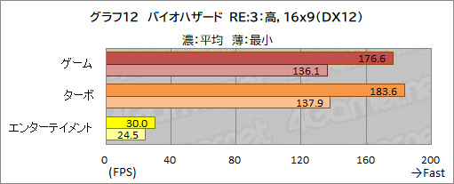 画像ギャラリー No.046のサムネイル画像 / 【PR】GALLERIAのノートPC「XL7C-R36」は，RTX 3060＆144Hz液晶の高スペックで税込17万円を切るお買い得なゲームPCだ