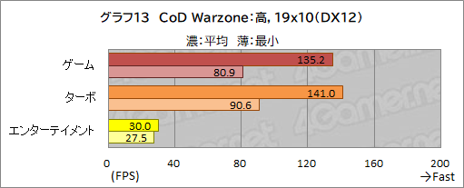 画像ギャラリー No.047のサムネイル画像 / 【PR】GALLERIAのノートPC「XL7C-R36」は，RTX 3060＆144Hz液晶の高スペックで税込17万円を切るお買い得なゲームPCだ
