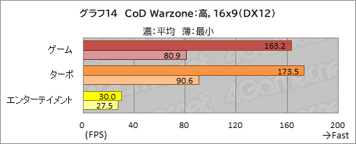 画像ギャラリー No.048のサムネイル画像 / 【PR】GALLERIAのノートPC「XL7C-R36」は，RTX 3060＆144Hz液晶の高スペックで税込17万円を切るお買い得なゲームPCだ