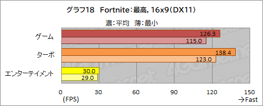 画像ギャラリー No.052のサムネイル画像 / 【PR】GALLERIAのノートPC「XL7C-R36」は，RTX 3060＆144Hz液晶の高スペックで税込17万円を切るお買い得なゲームPCだ