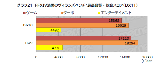 画像ギャラリー No.055のサムネイル画像 / 【PR】GALLERIAのノートPC「XL7C-R36」は，RTX 3060＆144Hz液晶の高スペックで税込17万円を切るお買い得なゲームPCだ